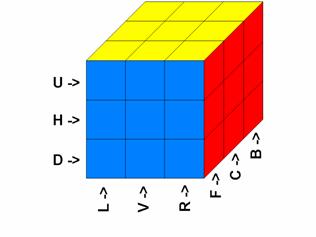 Rubik's 5x5x5 solution